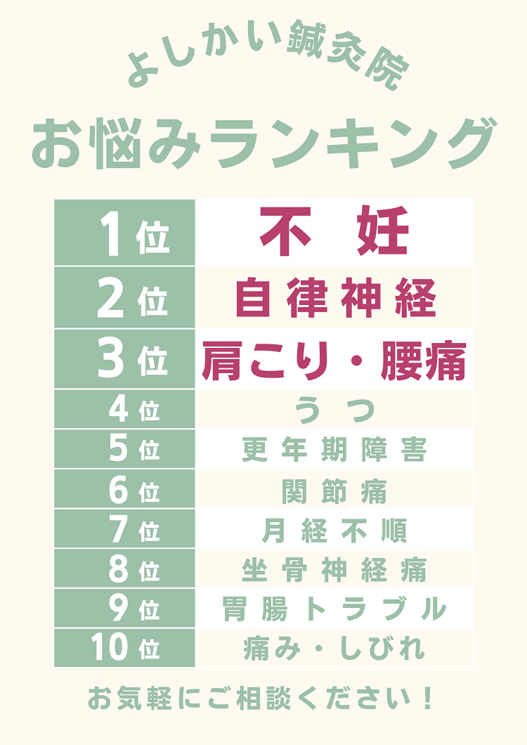 よしかい鍼灸院へ来店する人の症状をランキング形式で表した表